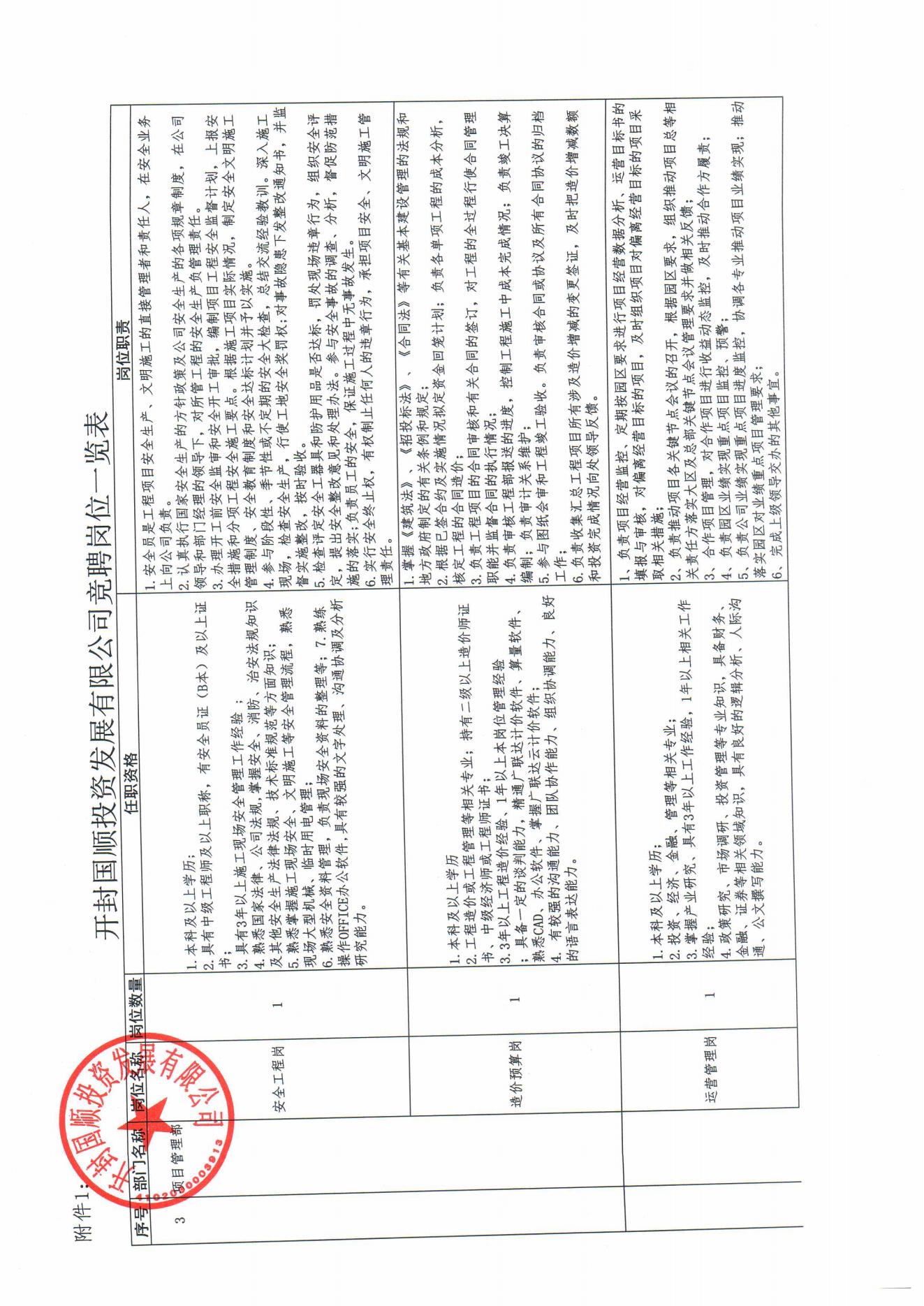 開封國(guó)順投資發(fā)展有限公司內(nèi)部競(jìng)聘方案(2)_05.jpg